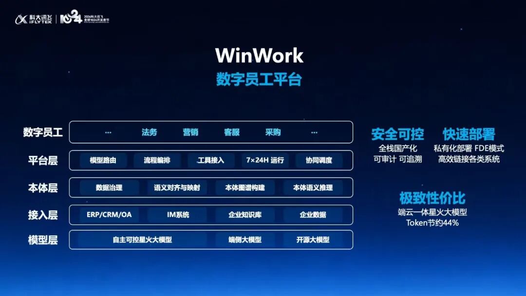 全国产AI再进阶！科大讯飞发布端云一体星火X2.6及系列产品