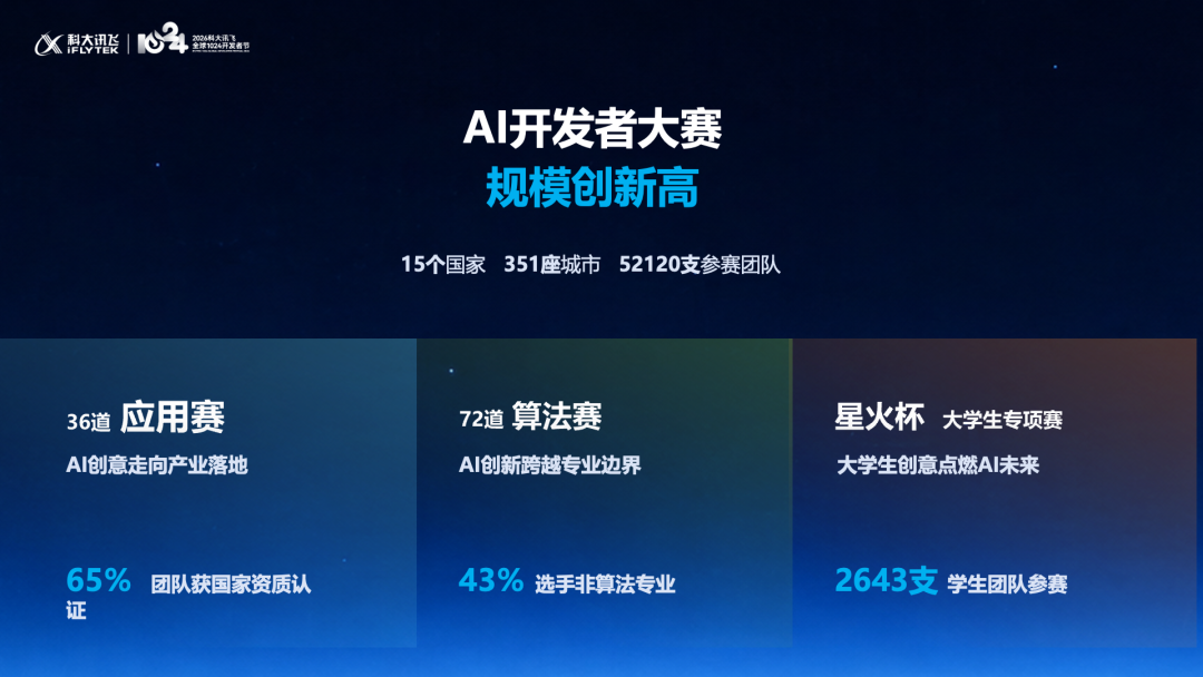 全国产AI再进阶！科大讯飞发布端云一体星火X2.6及系列产品